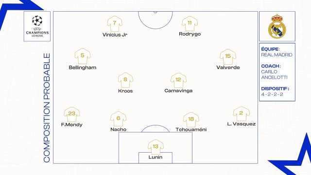 Once del Real Madrid