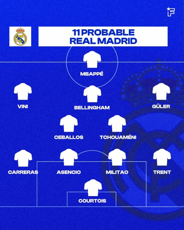ONCE RMA VS CEL