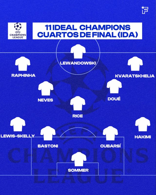 Once ideal de la Champions.