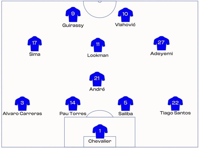 Once ideal de la segunda jornada de Liga de Campeones