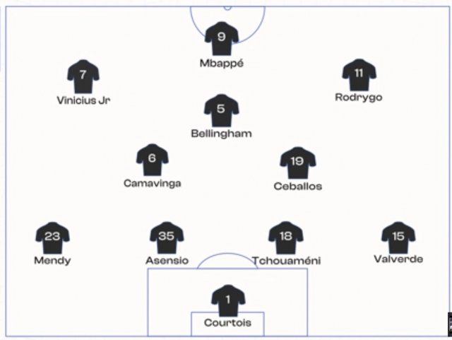 Once probable del Real Madrid