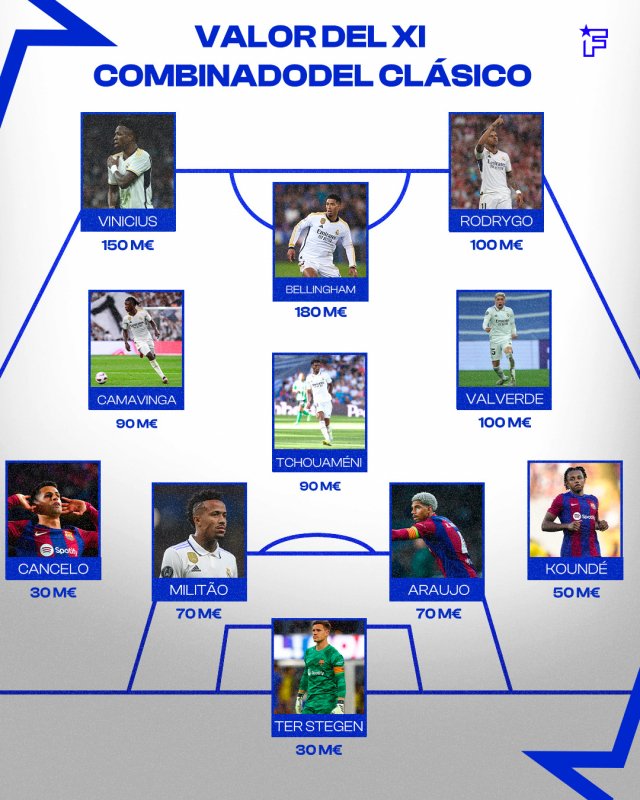 El valor del XI del Clásico combinado