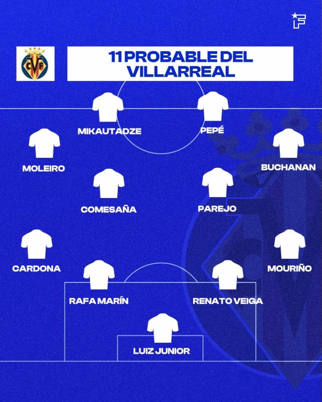 Once del Villarreal.
