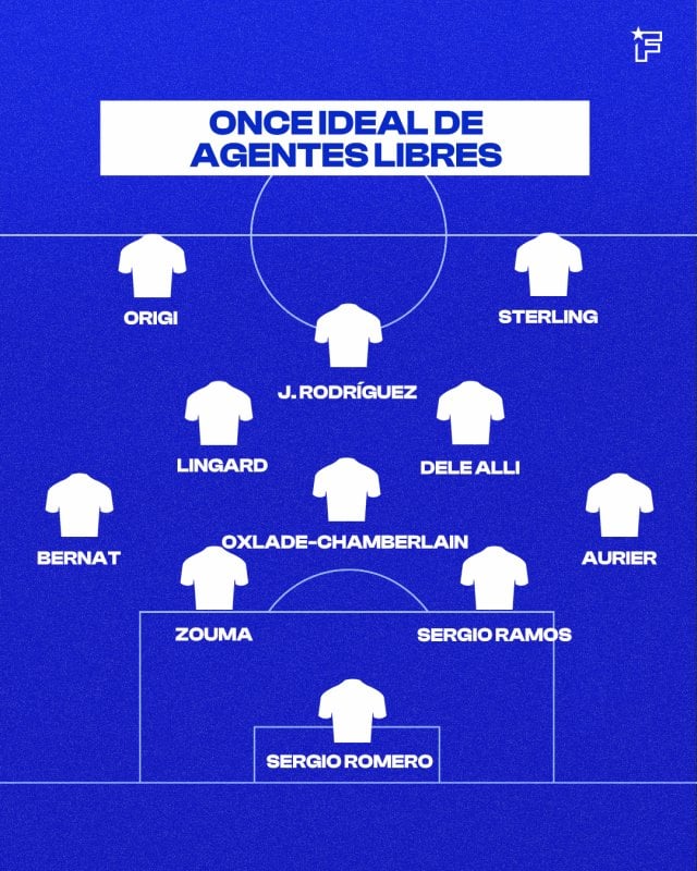 Once de los agentes libres.