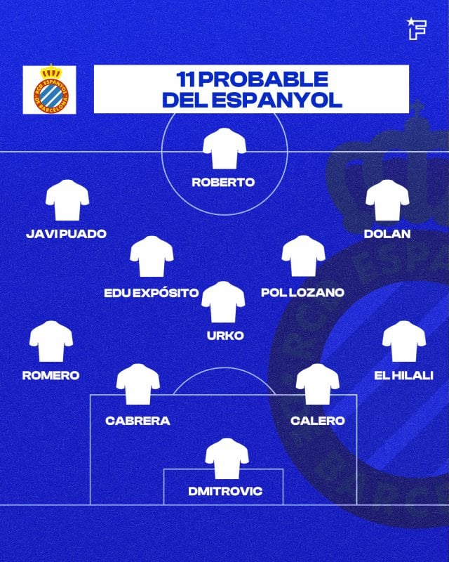 Once Espanyol.
