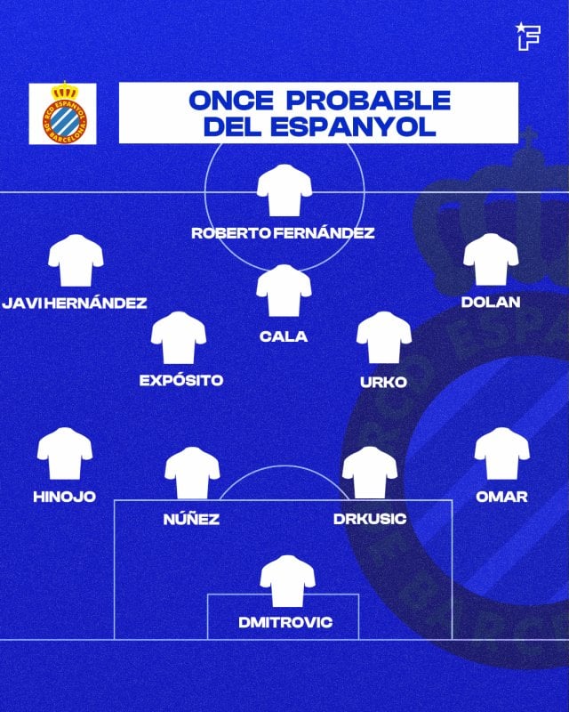 Once Espanyol.