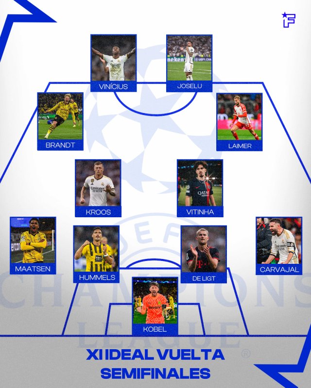 XI ideal de las semifinales de la Champions League