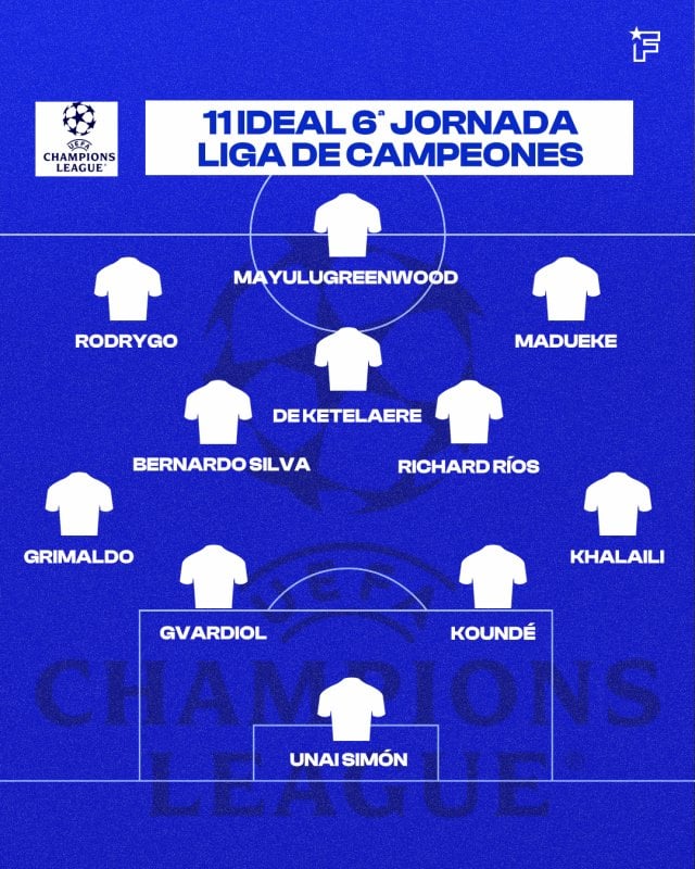 Once de la Champions.