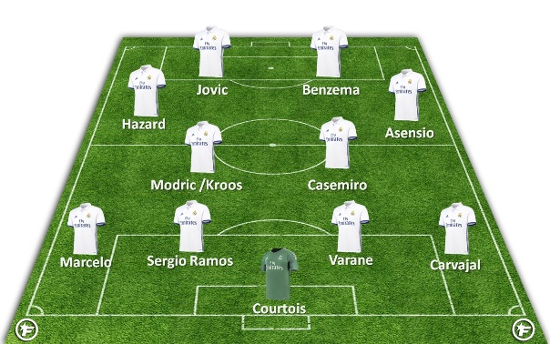 Real Madrid CF