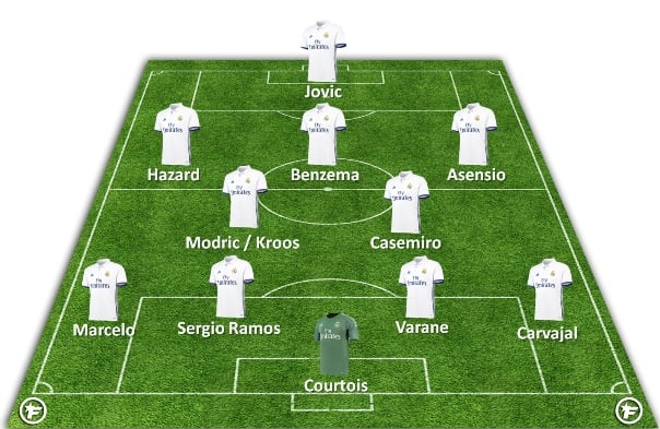 Real Madrid CF