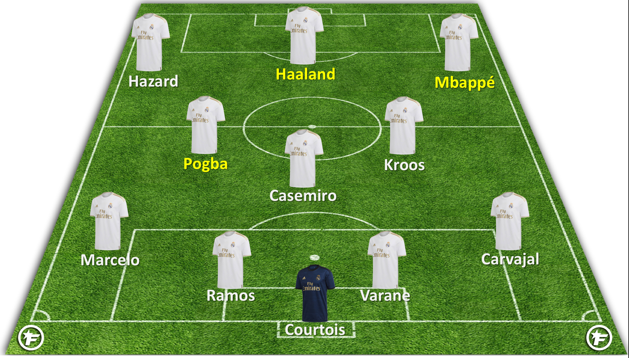 The eleven of utopia that they draw at Real Madrid 2020-2021